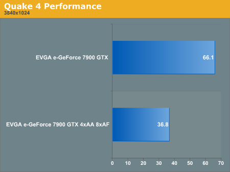 Quake 4 Performance